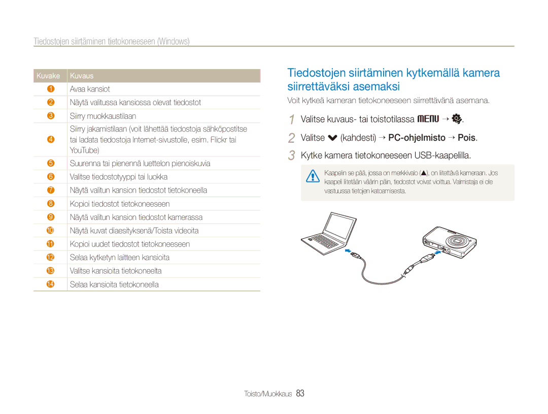 Samsung EC-ST550ZBPLE2, EC-ST550ZBPOE2 manual Valitse kuvaus- tai toistotilassa M→, Valitse .kahdesti → PC-ohjelmisto → Pois 