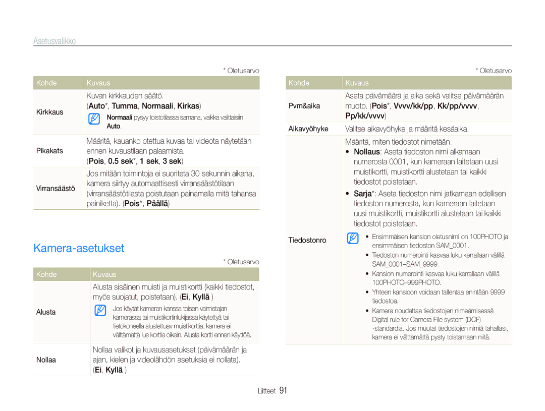 Samsung EC-ST550ZBPLE2, EC-ST550ZBPOE2, EC-ST550ZBPGE2, EC-ST550ZBPBE2 manual Kamera-asetukset 