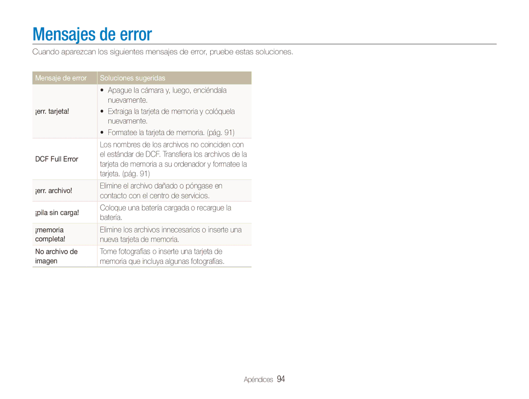 Samsung EC-ST550ZBPGE3, EC-ST550ZBPOE1, EC-ST550ZBPGE1 manual Mensajes de error, Mensaje de error Soluciones sugeridas 