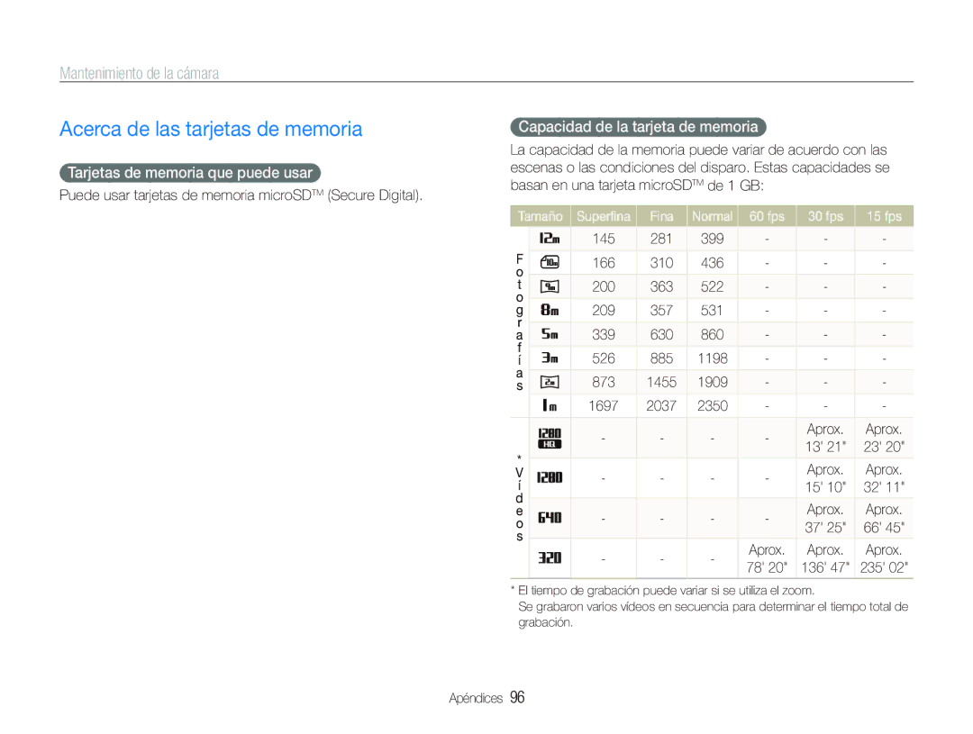 Samsung EC-ST550ZBPLE3 Acerca de las tarjetas de memoria, Mantenimiento de la cámara, Tarjetas de memoria que puede usar 