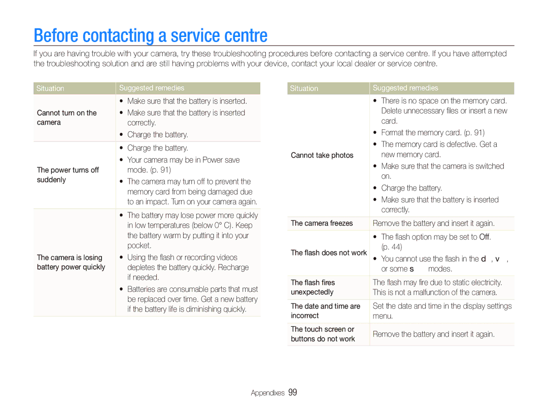 Samsung EC-ST550ZBPGE1, EC-ST550ZBPOIN, EC-ST550ZBPGIT Before contacting a service centre, Situation Suggested remedies 