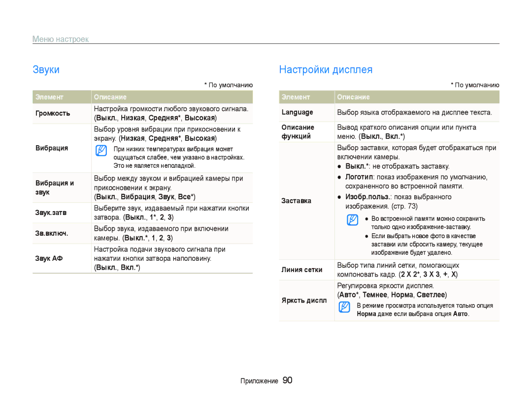 Samsung EC-ST550ZBPBRU, EC-ST550ZBPORU, EC-ST550ZBPGRU, EC-ST550ZBPLRU manual Звуки, Настройки дисплея, Меню настроек 