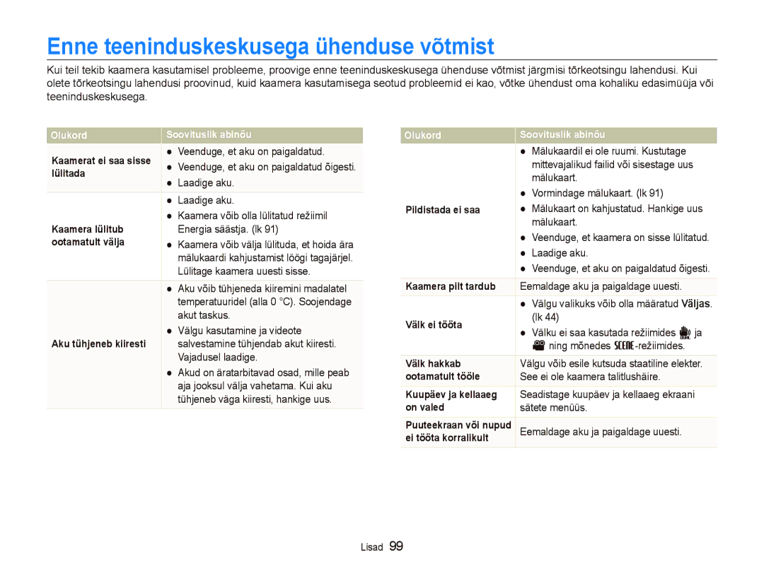 Samsung EC-ST550ZBPORU, EC-ST550ZBPGRU manual Enne teeninduskeskusega ühenduse võtmist 