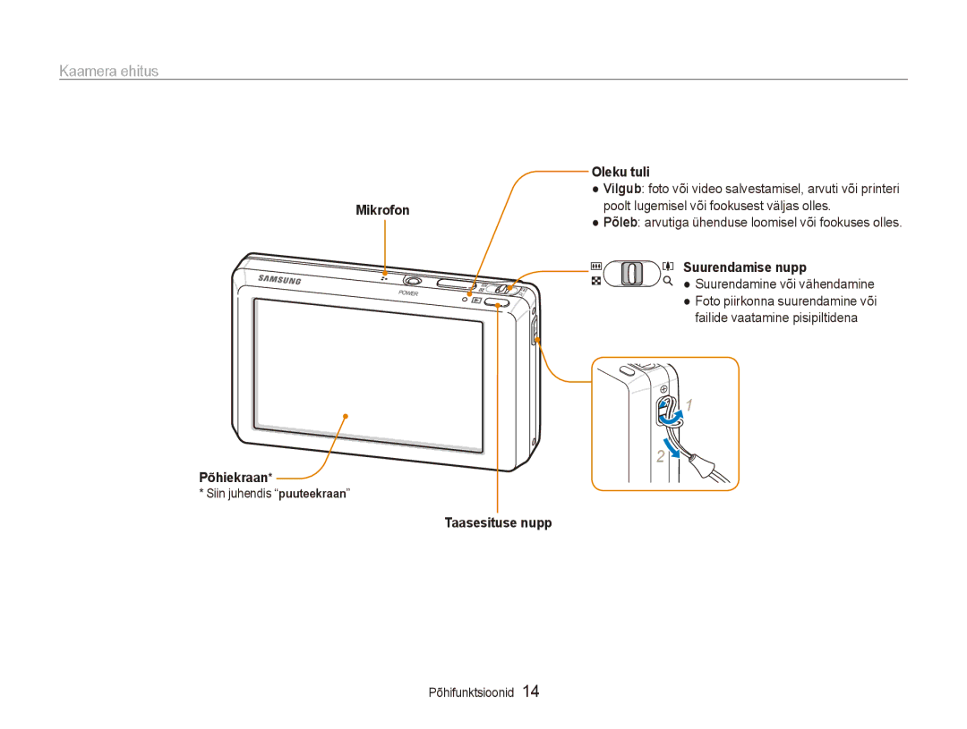 Samsung EC-ST550ZBPGRU, EC-ST550ZBPORU manual Kaamera ehitus, Oleku tuli, Suurendamise nupp, Põhiekraan, Taasesituse nupp 