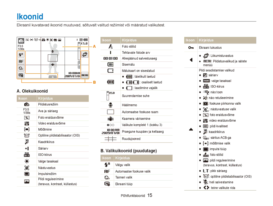 Samsung EC-ST550ZBPORU, EC-ST550ZBPGRU manual Ikoonid, Olekuikoonid, Valikuikoonid puudutage 