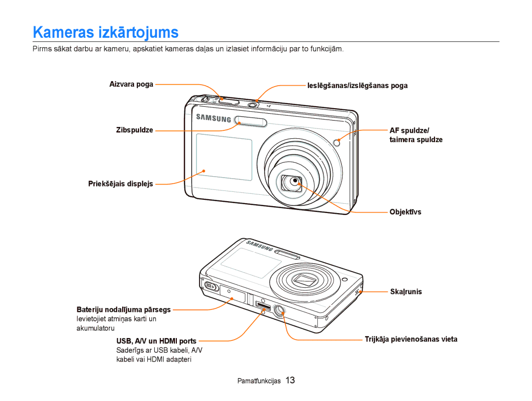 Samsung EC-ST550ZBPORU, EC-ST550ZBPGRU manual Kameras izkƗrtojums, Aizvara poga, PriekšƝjais displejs, ObjektƯvs 