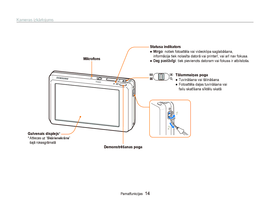 Samsung EC-ST550ZBPGRU, EC-ST550ZBPORU manual Kameras izkārtojums 