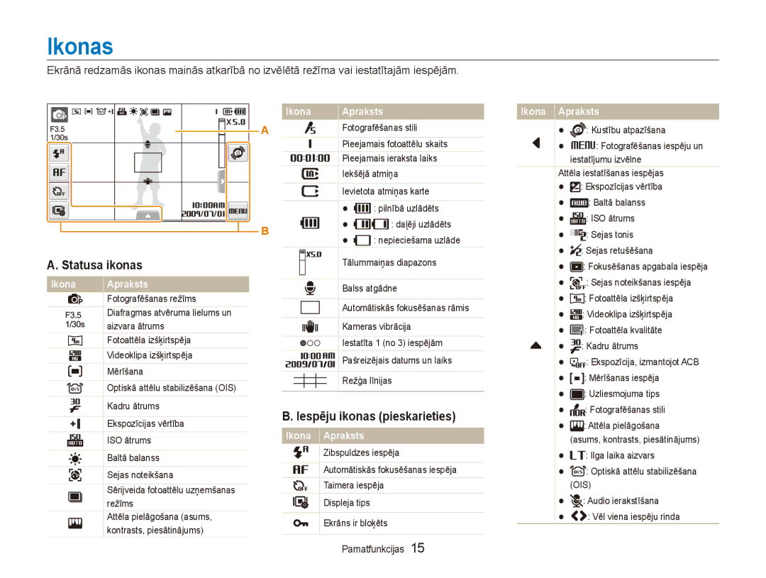 Samsung EC-ST550ZBPORU, EC-ST550ZBPGRU manual Ikonas, Statusa ikonas, Iespēju ikonas pieskarieties Ikona Apraksts 