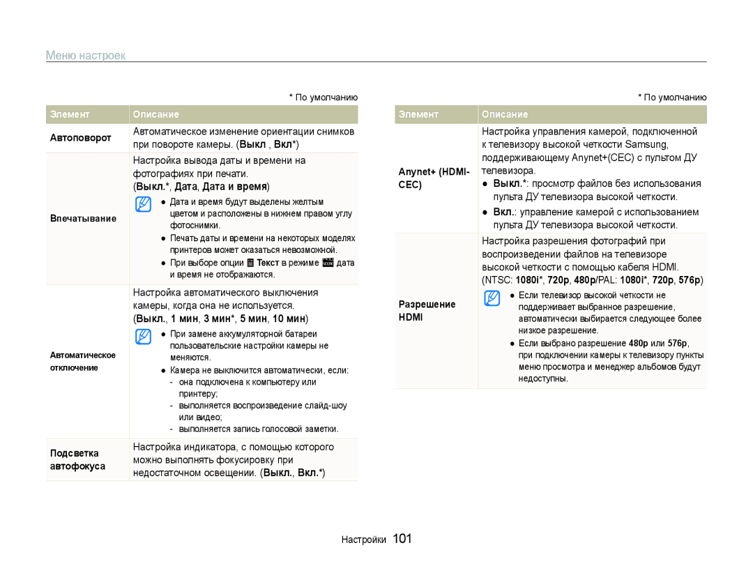 Samsung EC-ST600ZBPBRU, EC-ST600ZBPBE2, EC-ST600ZBPGRU manual Выкл.*, Дата, Дата и время, Выкл., 1 мин, 3 мин*, 5 мин, 10 мин 