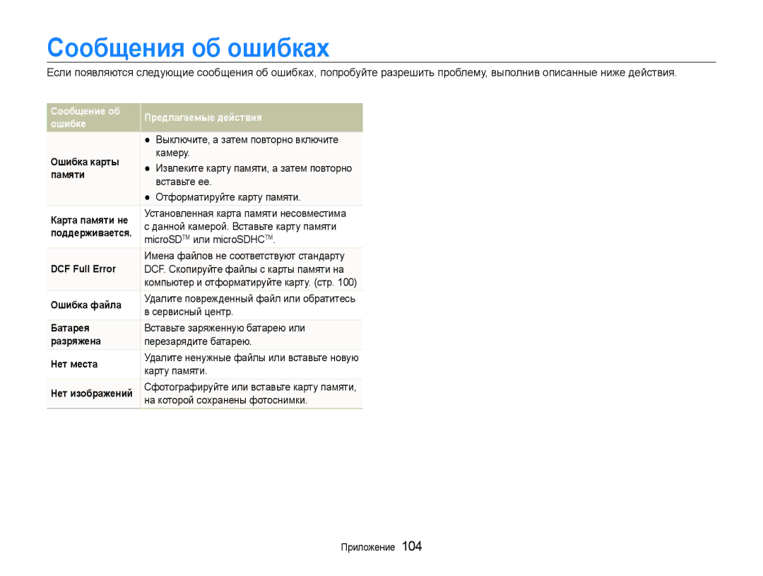 Samsung EC-ST600ZBPBE2, EC-ST600ZBPGRU, EC-ST600ZBPBRU, EC-ST600ZBPPRU, EC-ST600ZBPLRU manual Сообщения об ошибках 
