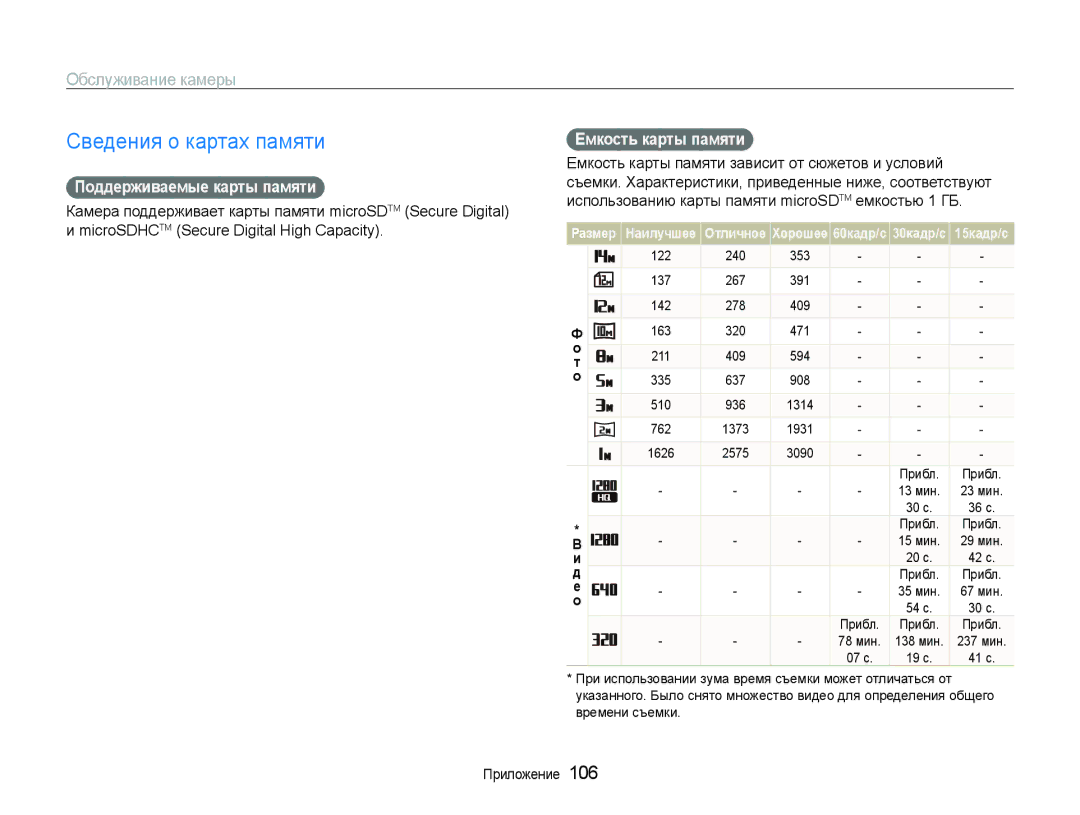Samsung EC-ST600ZBPBRU, EC-ST600ZBPBE2 manual Сведения о картах памяти, Поддерживаемые карты памяти, Емкость карты памяти 