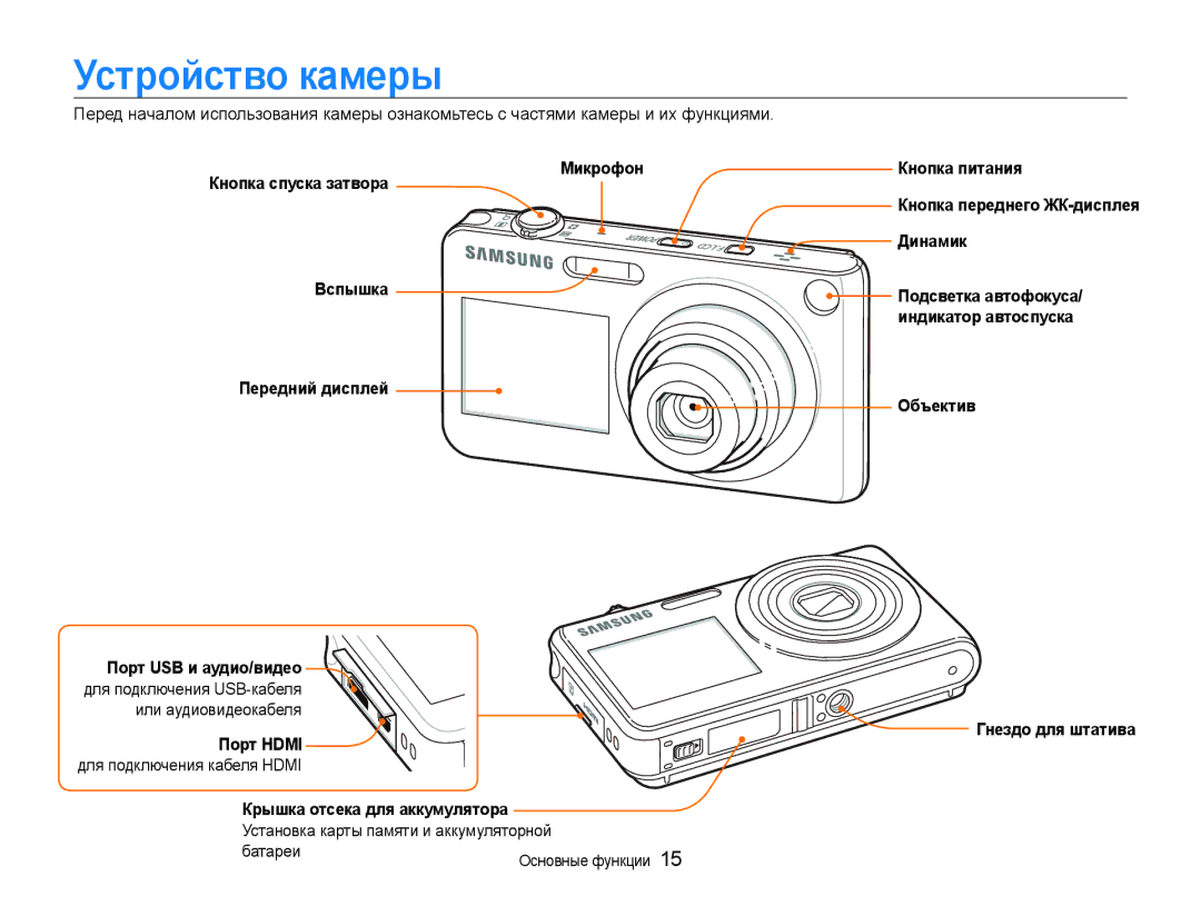 Samsung EC-ST600ZBPGRU, EC-ST600ZBPBE2 Устройство камеры, Микрофон Кнопка питания, Динамик, Гнездо для штатива Порт Hdmi 