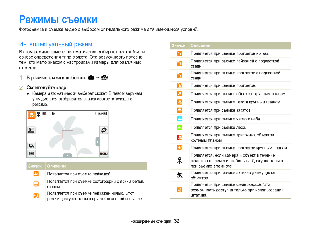 Samsung EC-ST600ZBPPRU manual Режимы съемки, Интеллектуальный режим, Режиме съемки выберите a “ S Скомпонуйте кадр 