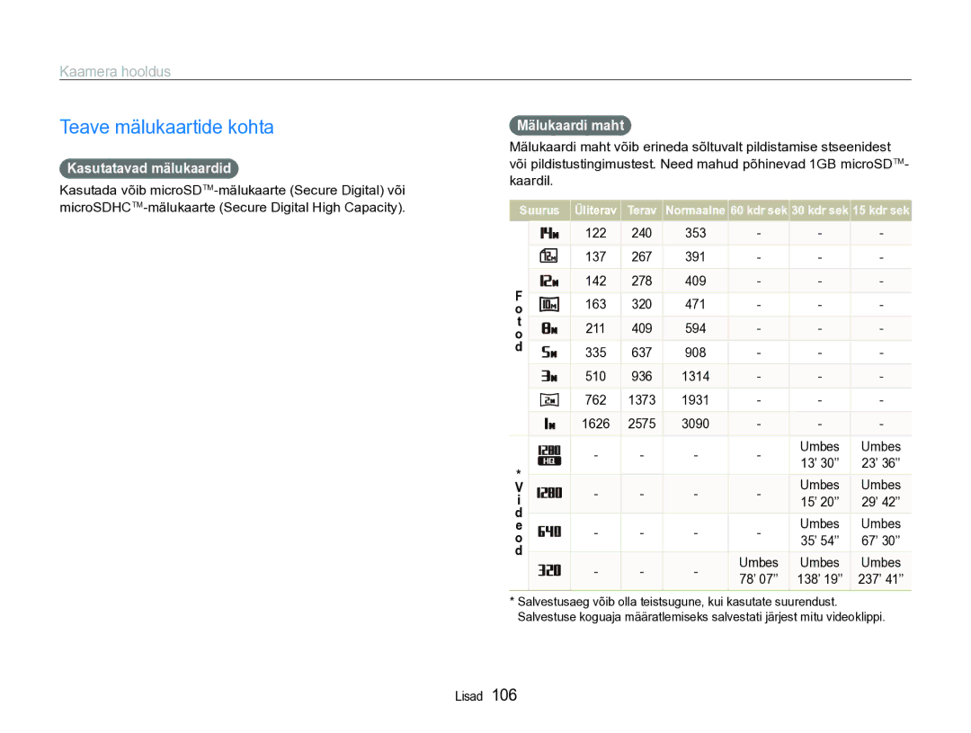 Samsung EC-ST600ZBPBE2 manual Teave mälukaartide kohta, Kaamera hooldus, Kasutatavad mälukaardid, Mälukaardi maht 