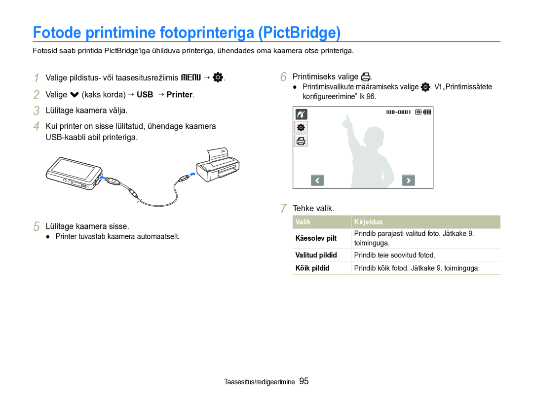 Samsung EC-ST600ZBPBE2 manual Fotode printimine fotoprinteriga PictBridge, Valige . kaks korda ““USB ““Printer 