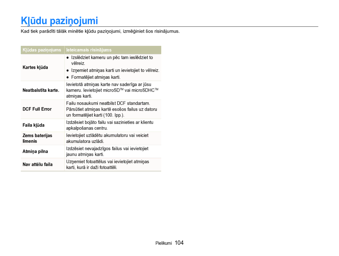 Samsung EC-ST600ZBPBE2 manual Kļūdu paziņojumi 