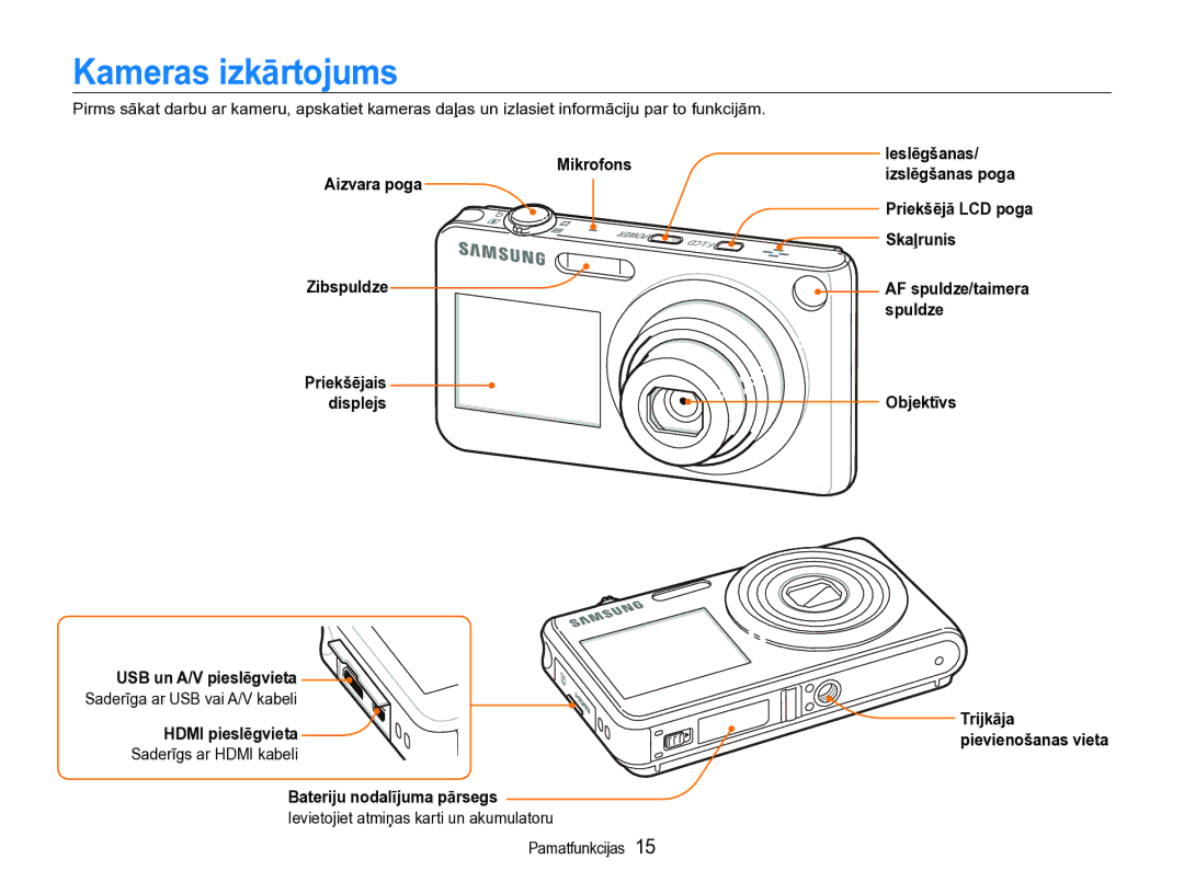 Samsung EC-ST600ZBPBE2 manual Kameras izkārtojums 