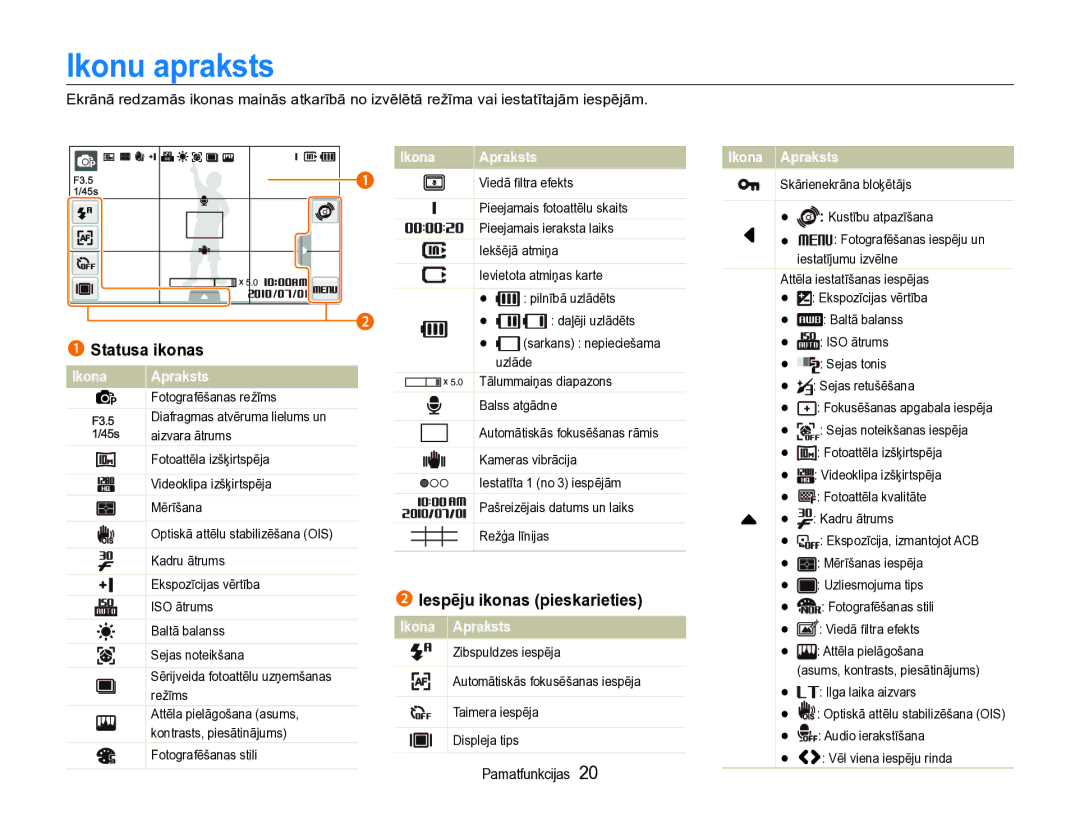 Samsung EC-ST600ZBPBE2 manual Ikonu apraksts, Statusa ikonas 