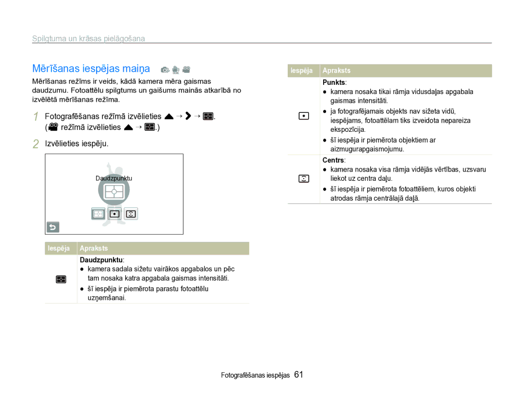 Samsung EC-ST600ZBPBE2 manual Mērīšanas iespējas maiņa p d, Daudzpunktu, Punkts, Centrs 