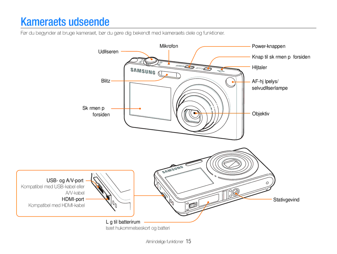 Samsung EC-ST600ZBPGE2, EC-ST600ZBPBE3, EC-ST600ZBPBE2, EC-ST600ZBPLE2, EC-ST600ZBPPE2 manual Kameraets udseende, Højtaler 