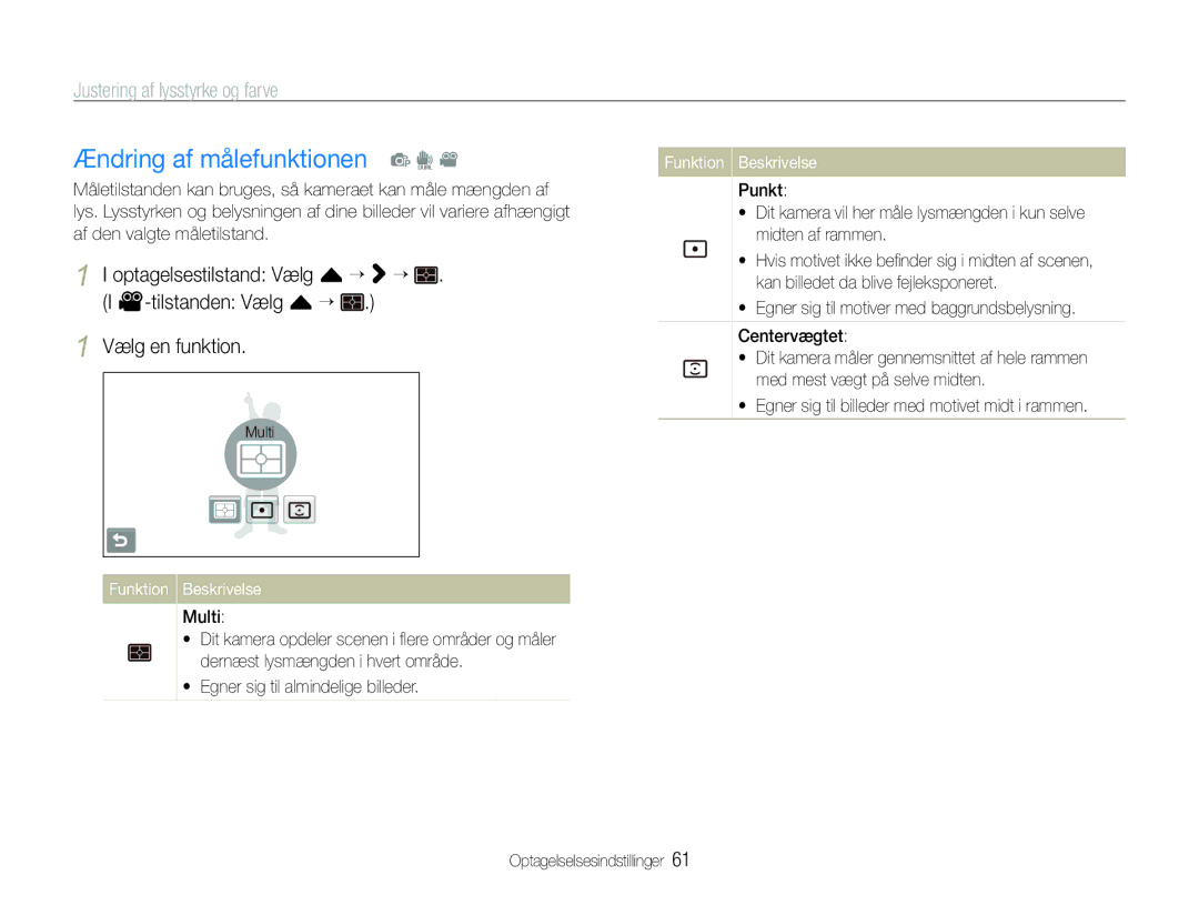 Samsung EC-ST600ZBPBE2, EC-ST600ZBPBE3 manual Ændring af målefunktionen p d, Multi,  Egner sig til almindelige billeder 