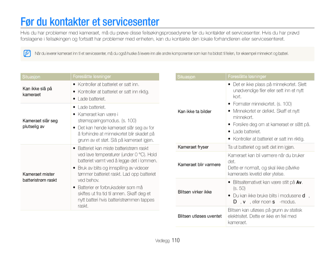 Samsung EC-ST600ZBPGE2, EC-ST600ZBPBE3, EC-ST600ZBPBE2 Før du kontakter et servicesenter, Situasjon Foreslåtte løsninger 