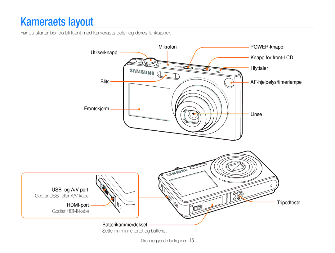 Samsung EC-ST600ZBPGE2, EC-ST600ZBPBE3, EC-ST600ZBPBE2, EC-ST600ZBPLE2, EC-ST600ZBPPE2 manual Kameraets layout 