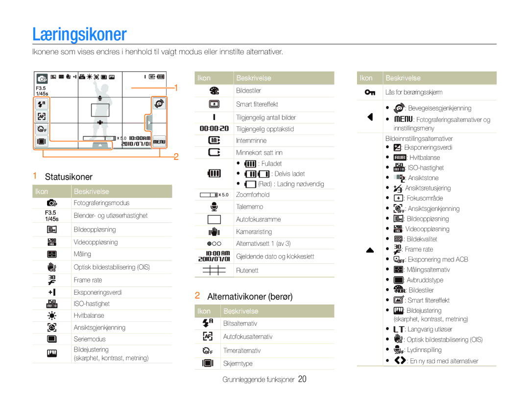 Samsung EC-ST600ZBPGE2, EC-ST600ZBPBE3 manual Læringsikoner, Statusikoner, Alternativikoner berør, Ikon Beskrivelse 