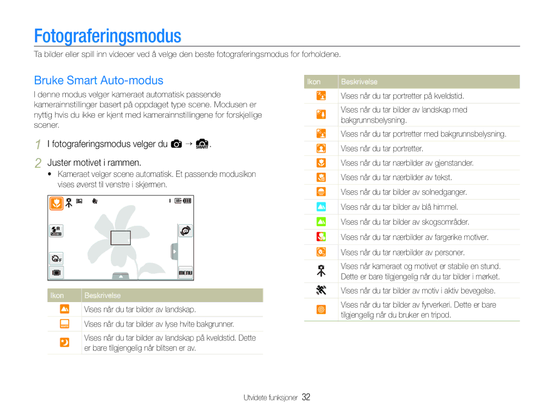 Samsung EC-ST600ZBPLE2, EC-ST600ZBPBE3, EC-ST600ZBPGE2, EC-ST600ZBPBE2 manual Fotograferingsmodus, Bruke Smart Auto-modus 