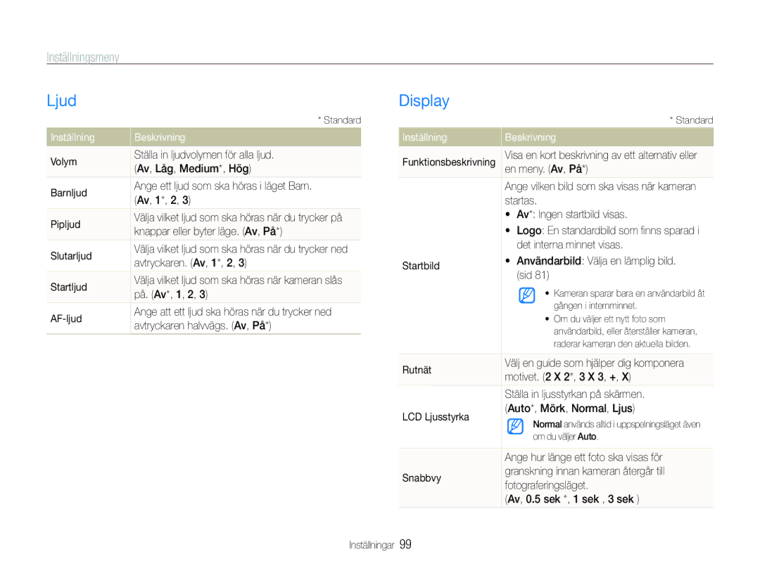 Samsung EC-ST600ZBPBE3, EC-ST600ZBPGE2, EC-ST600ZBPBE2 manual Ljud, Display, Inställningsmeny, Inställning Beskrivning 