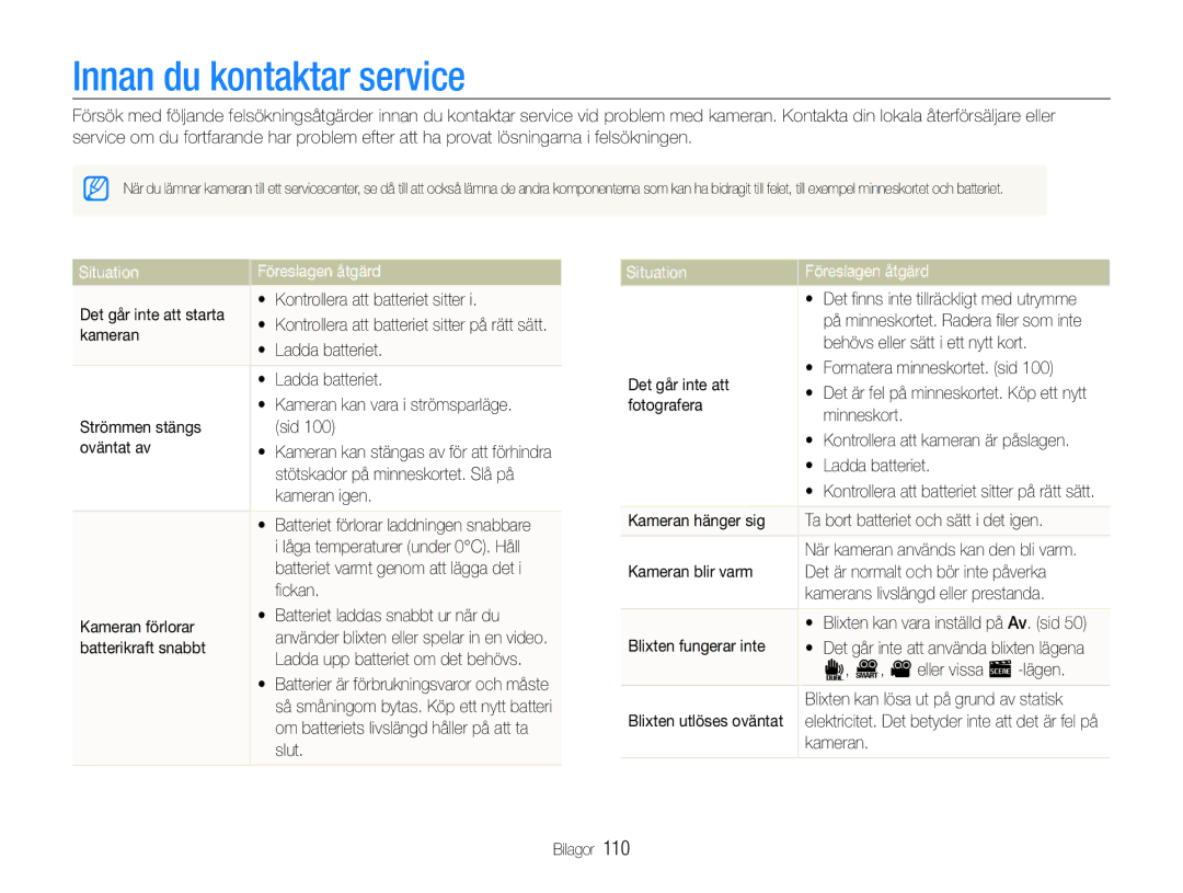 Samsung EC-ST600ZBPGE2, EC-ST600ZBPBE3, EC-ST600ZBPBE2 manual Innan du kontaktar service, Situation Föreslagen åtgärd 