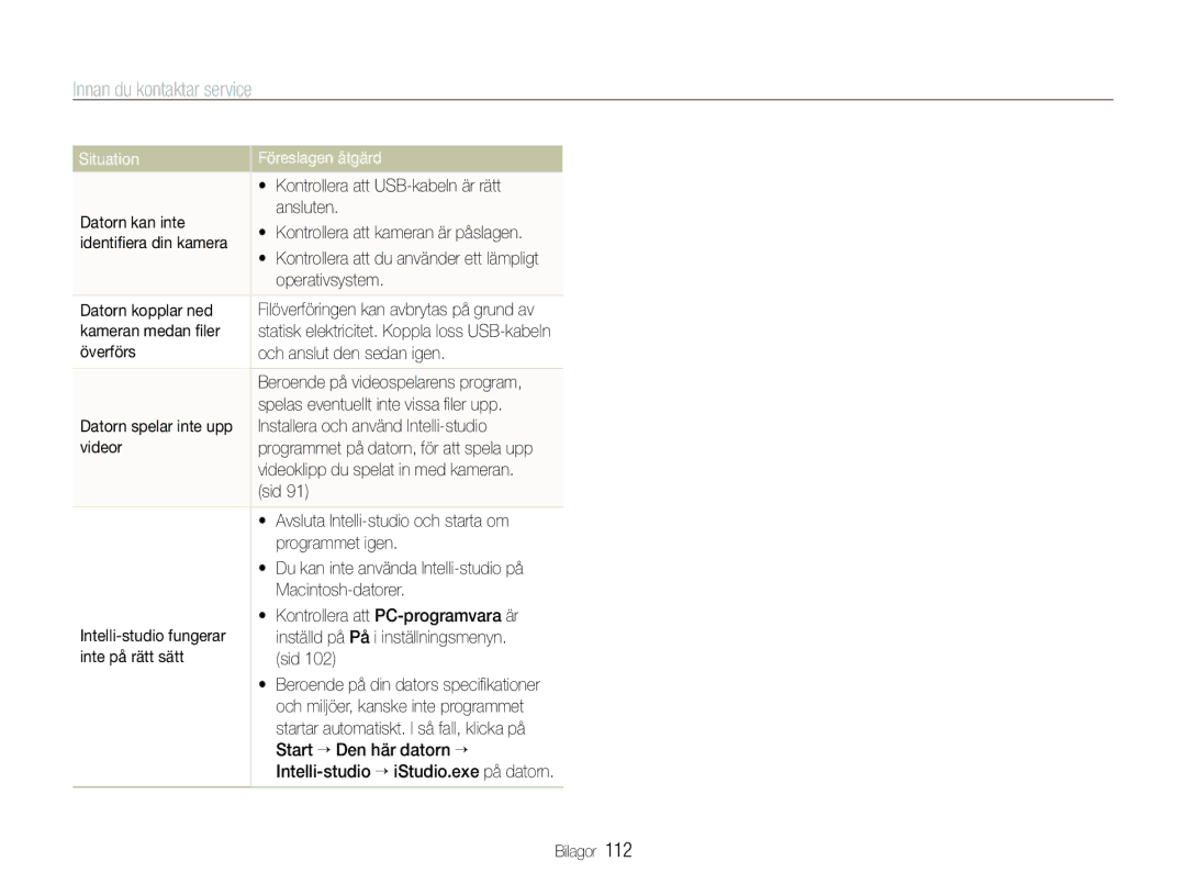 Samsung EC-ST600ZBPLE2 manual  Kontrollera att USB-kabeln är rätt, Datorn kan inte Ansluten, Identiﬁera din kamera, Videor 