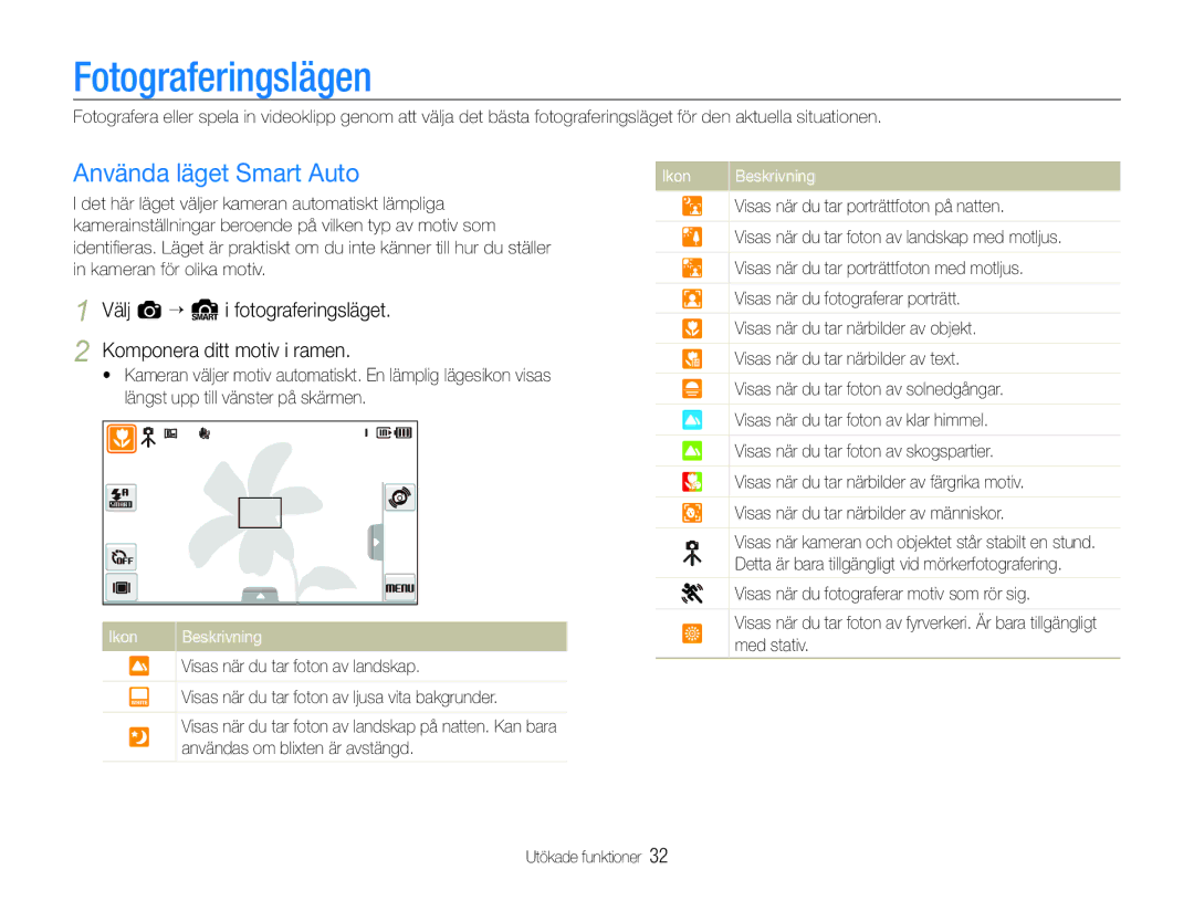 Samsung EC-ST600ZBPLE2, EC-ST600ZBPBE3 Fotograferingslägen, Använda läget Smart Auto, Visas när du tar foton av landskap 