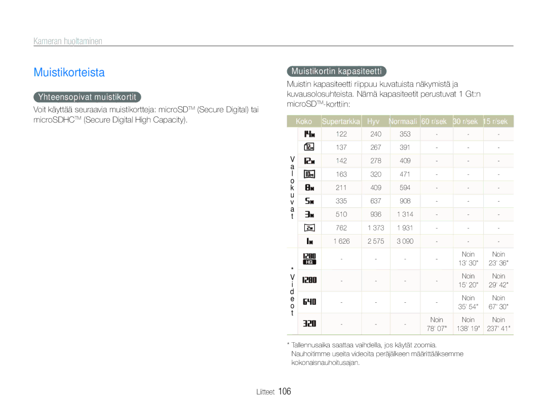 Samsung EC-ST600ZBPBE2 manual Muistikorteista, Kameran huoltaminen, Yhteensopivat muistikortit, Muistikortin kapasiteetti 
