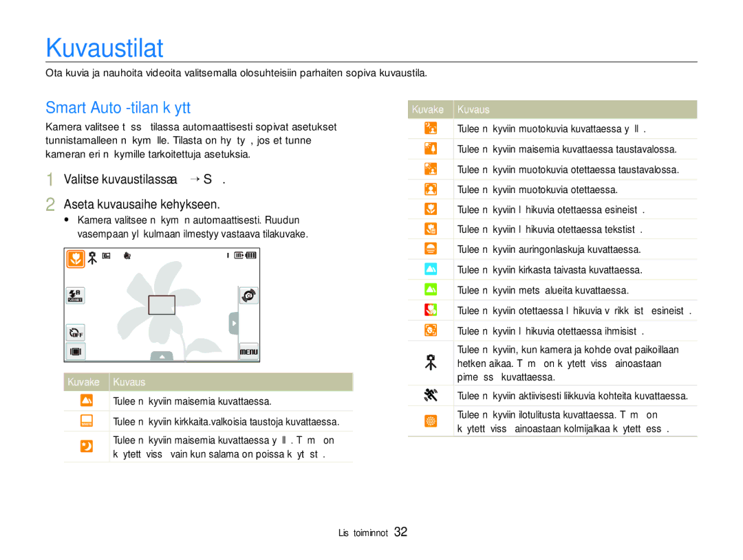 Samsung EC-ST600ZBPLE2 manual Kuvaustilat, Smart Auto -tilan käyttö, Valitse kuvaustilassa a “ S Aseta kuvausaihe kehykseen 