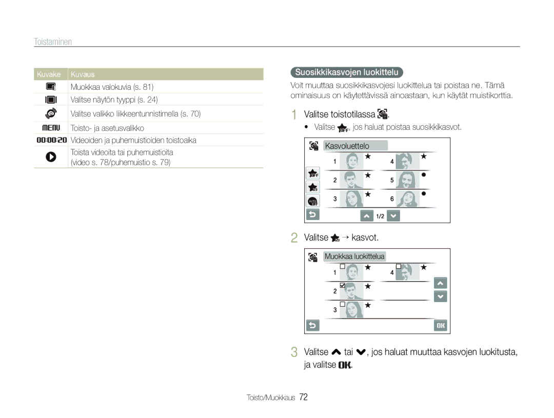 Samsung EC-ST600ZBPLE2 manual Valitse “ kasvot, Suosikkikasvojen luokittelu,  Valitse , jos haluat poistaa suosikkikasvot 