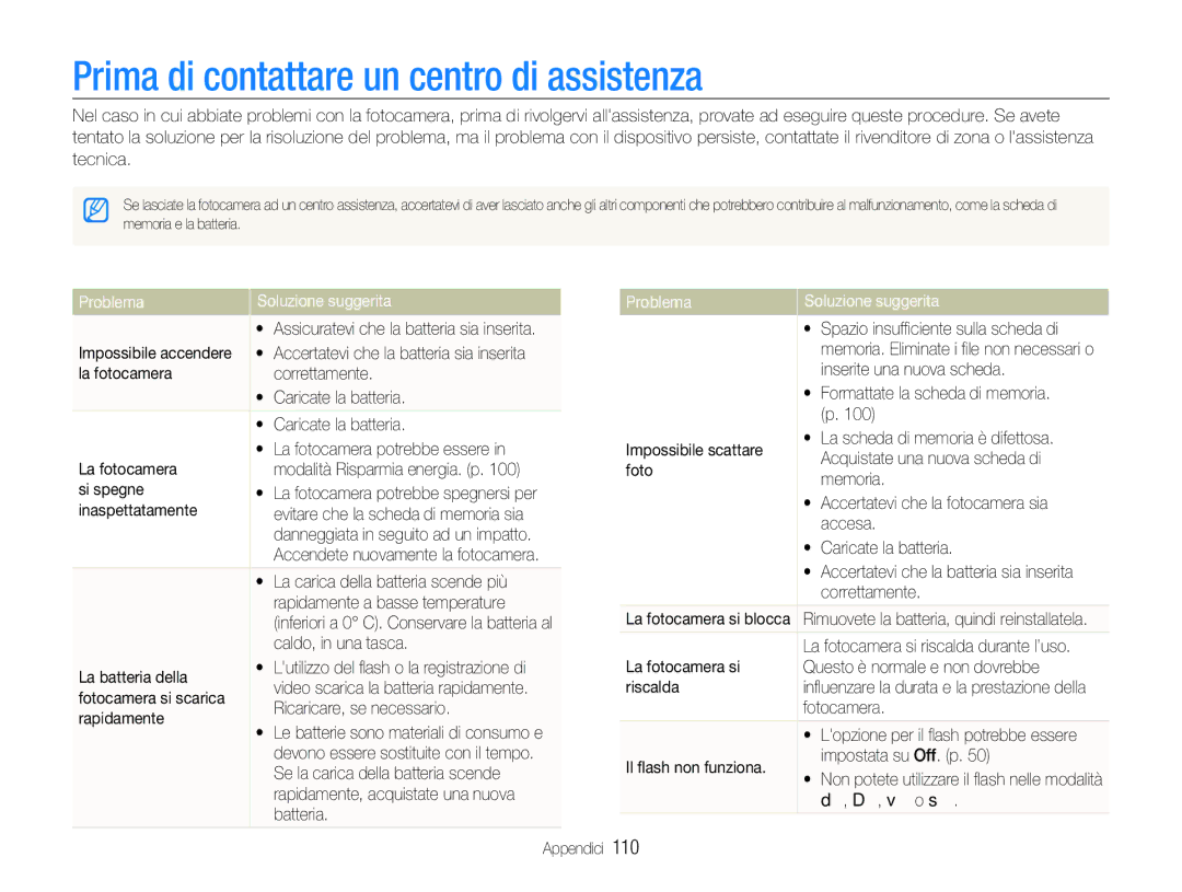 Samsung EC-ST600ZBPBIT, EC-ST600ZBPPIT manual Prima di contattare un centro di assistenza, Problema Soluzione suggerita 