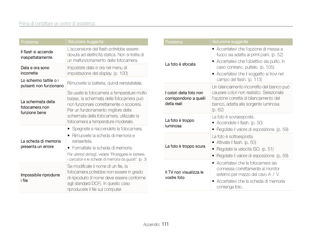 Samsung EC-ST600ZBPPIT, EC-ST600ZBPBIT, EC-ST600ZBPLIT manual Prima di contattare un centro di assistenza 