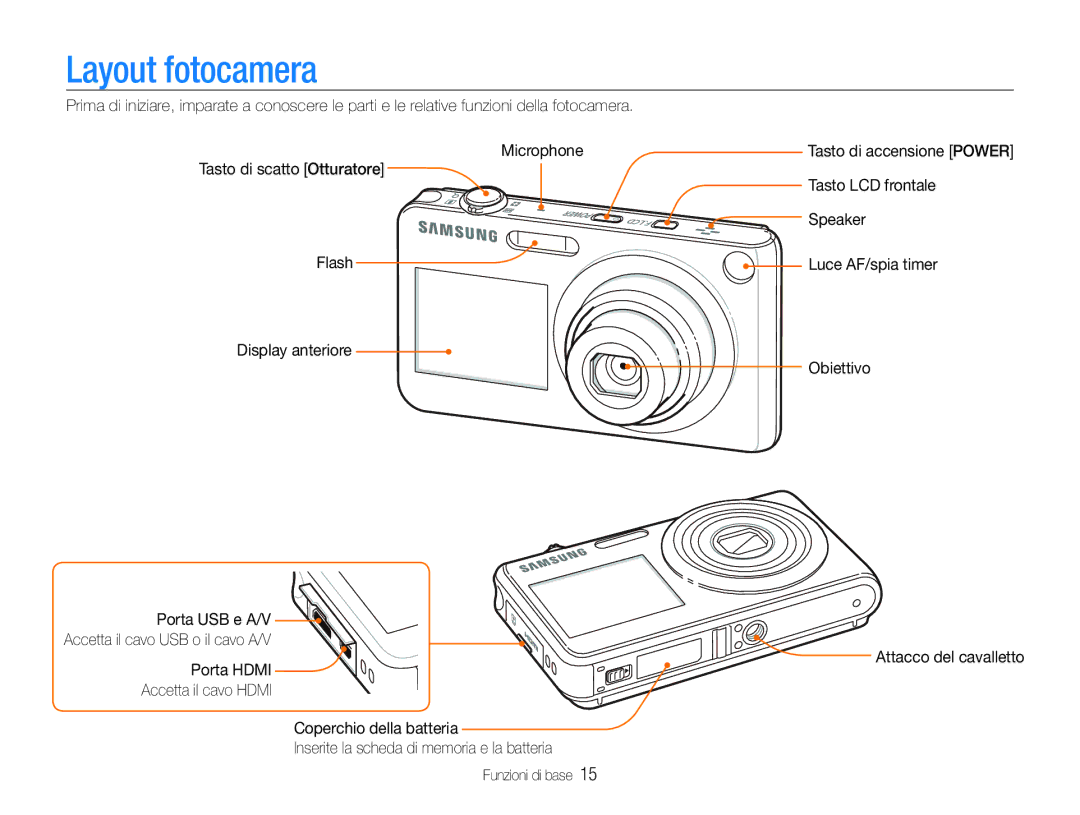 Samsung EC-ST600ZBPPIT, EC-ST600ZBPBIT, EC-ST600ZBPLIT manual Layout fotocamera 