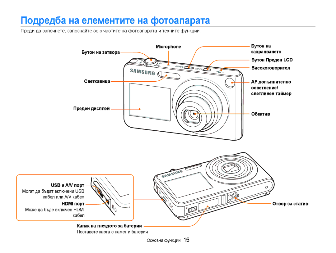 Samsung EC-ST600ZBPGE3, EC-ST600ZBPBE3 manual Подредба на елементите на фотоапарата, Може да бъде включен Hdmi кабел 