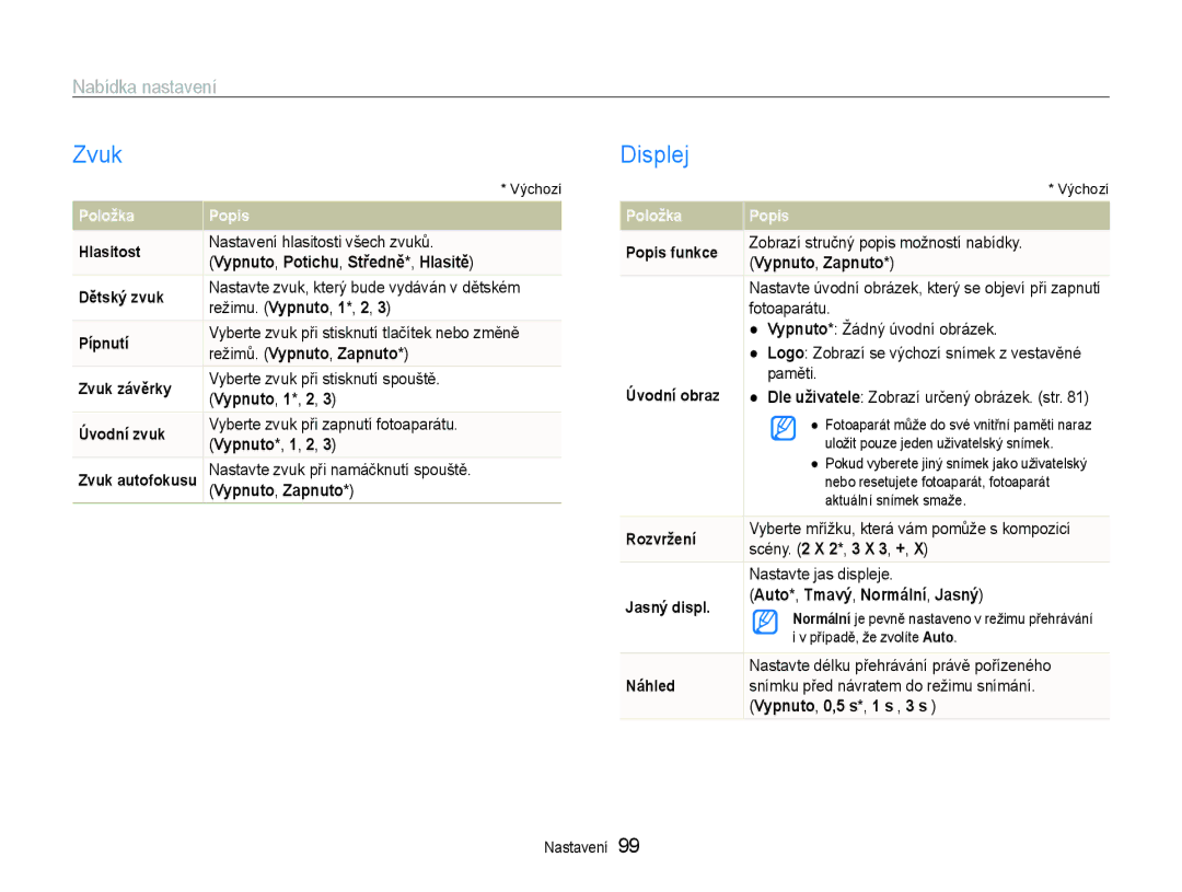 Samsung EC-ST600ZBPGE3, EC-ST600ZBPBE3 manual Zvuk, Displej, Nabídka nastavení 
