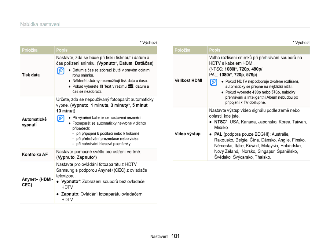 Samsung EC-ST600ZBPGE3, EC-ST600ZBPBE3 manual PAL 1080i*, 720p, 576p, Vypne. Vypnuto, 1 minuta, 3 minuty*, 5 minut Minut 