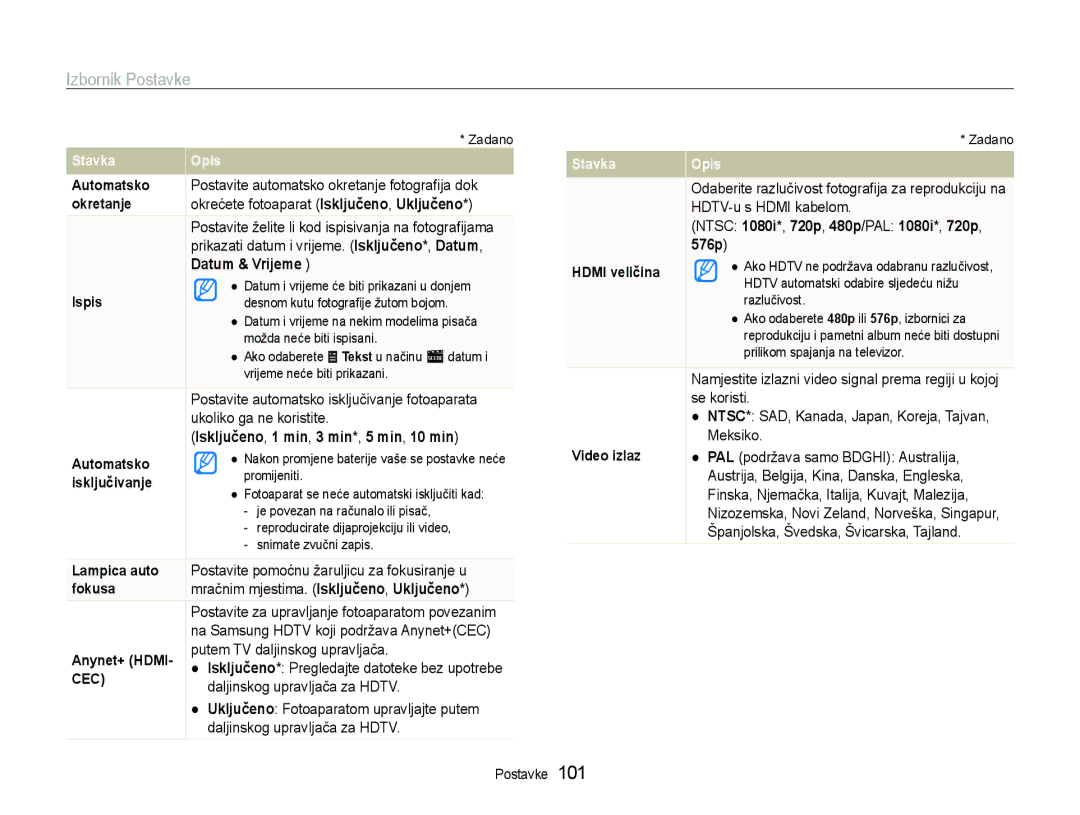 Samsung EC-ST600ZBPGE3, EC-ST600ZBPBE3 manual 576p, Datum & Vrijeme, Isključeno, 1 min, 3 min*, 5 min, 10 min 