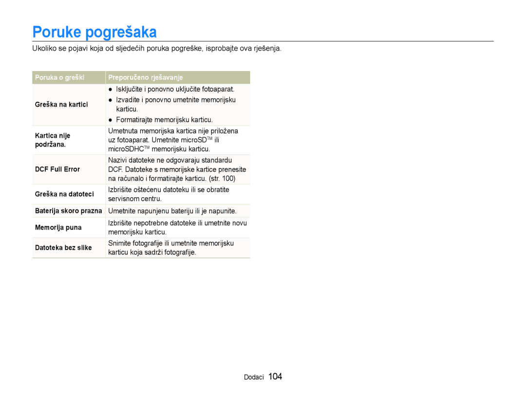 Samsung EC-ST600ZBPBE3, EC-ST600ZBPGE3 manual Poruke pogrešaka 