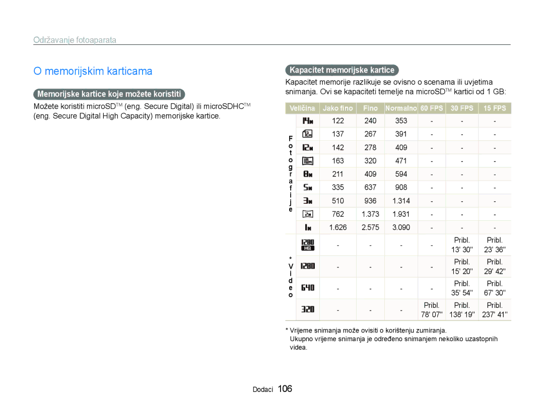 Samsung EC-ST600ZBPBE3 manual Memorijskim karticama, Održavanje fotoaparata, Memorijske kartice koje možete koristiti 