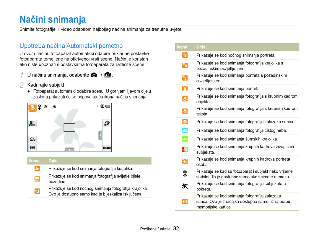 Samsung EC-ST600ZBPBE3, EC-ST600ZBPGE3 manual Načini snimanja, Upotreba načina Automatski pametno 