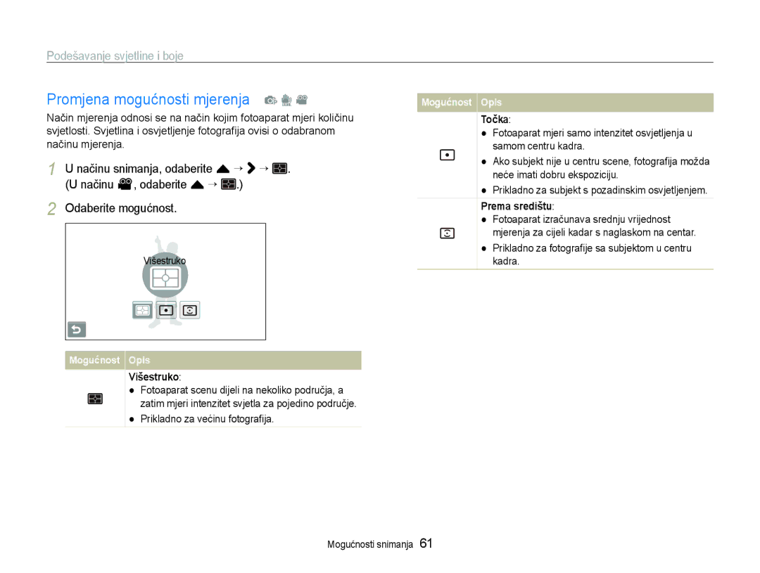 Samsung EC-ST600ZBPGE3, EC-ST600ZBPBE3 manual Promjena mogućnosti mjerenja p d, Višestruko, Točka, Prema središtu 