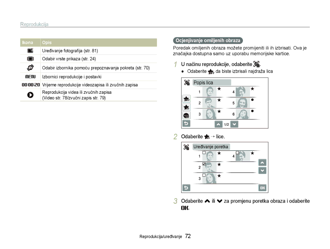 Samsung EC-ST600ZBPBE3, EC-ST600ZBPGE3 Načinu reprodukcije, odaberite, Odaberite “ lice, Ocjenjivanje omiljenih obraza 
