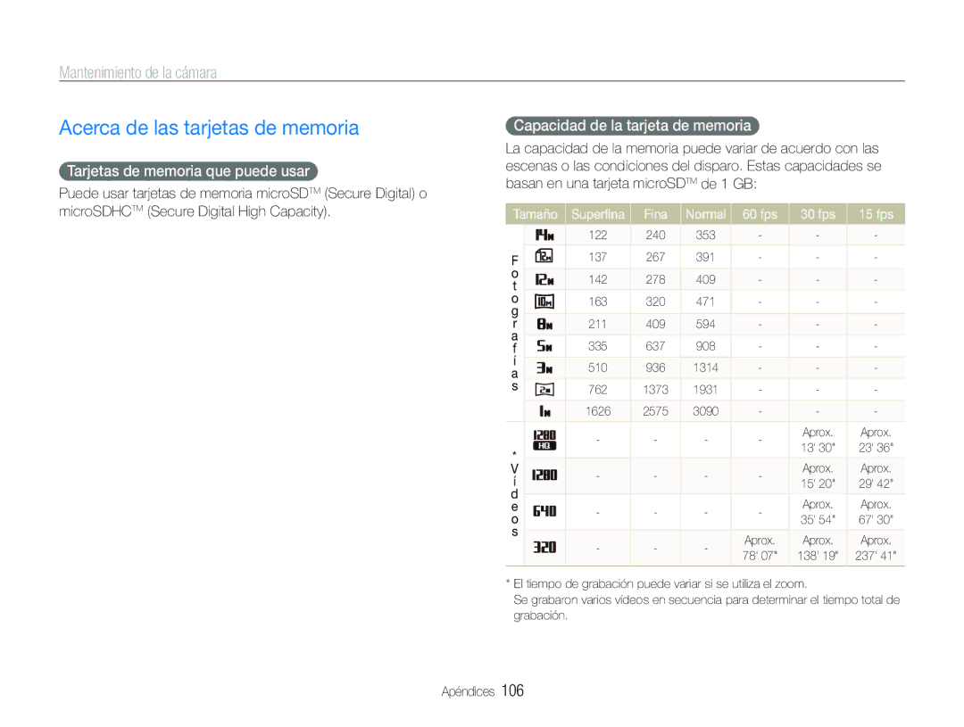 Samsung EC-ST600ZBPGE1 Acerca de las tarjetas de memoria, Mantenimiento de la cámara, Tarjetas de memoria que puede usar 