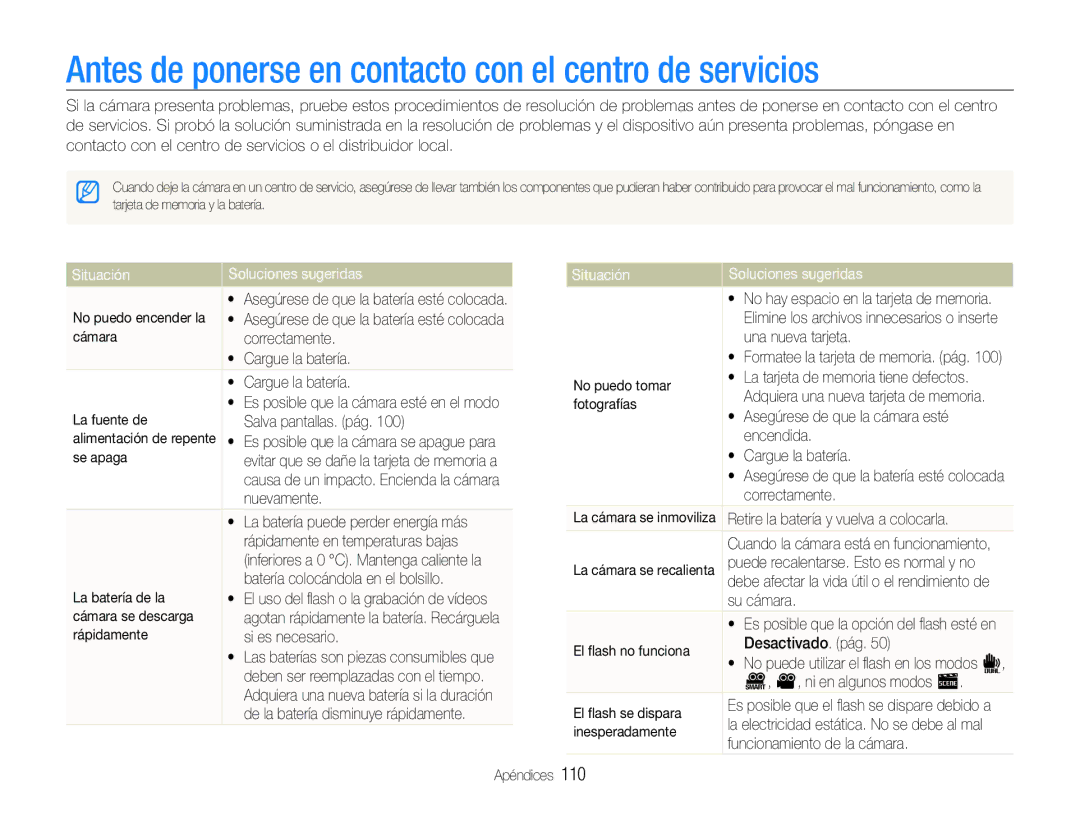 Samsung EC-ST600ZBPGE1 manual Antes de ponerse en contacto con el centro de servicios, Situación Soluciones sugeridas 